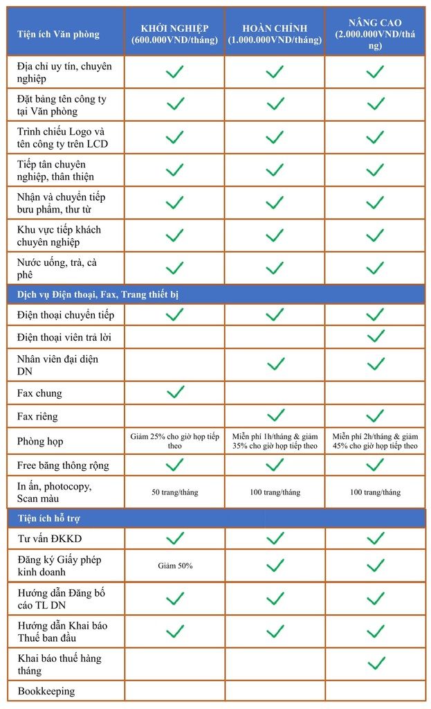 Cho thuê văn phòng Cộng Hòa, đầy đủ tiện ghi, giá chỉ 600k/tháng. - 1