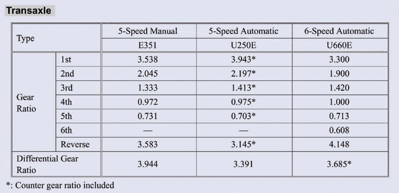 toyota transmission gear ratio #6