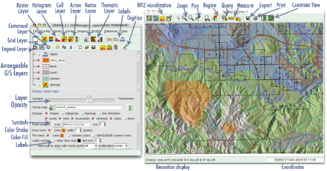 arcview gis 3.3 software free download