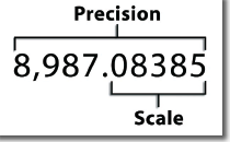 precision scale