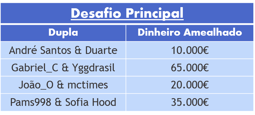 Tabela%201%20-%20Desafio%20Principal_zps