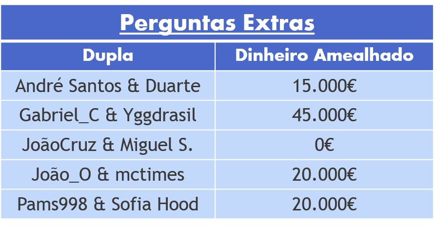 Tabela%202%20-%20Perguntas%20Extra_zpsi2