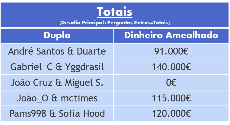 Tabela%203%20-%20Pontuaccedilotildees%20