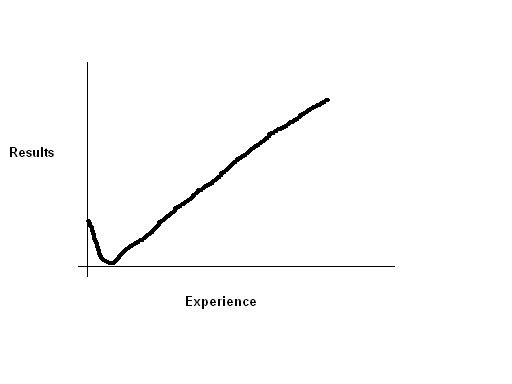 experience_curve.jpg