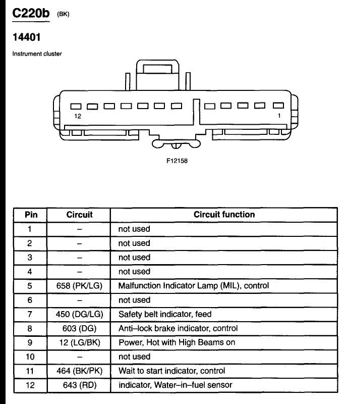 Instrument Clusters The Diesel Stop