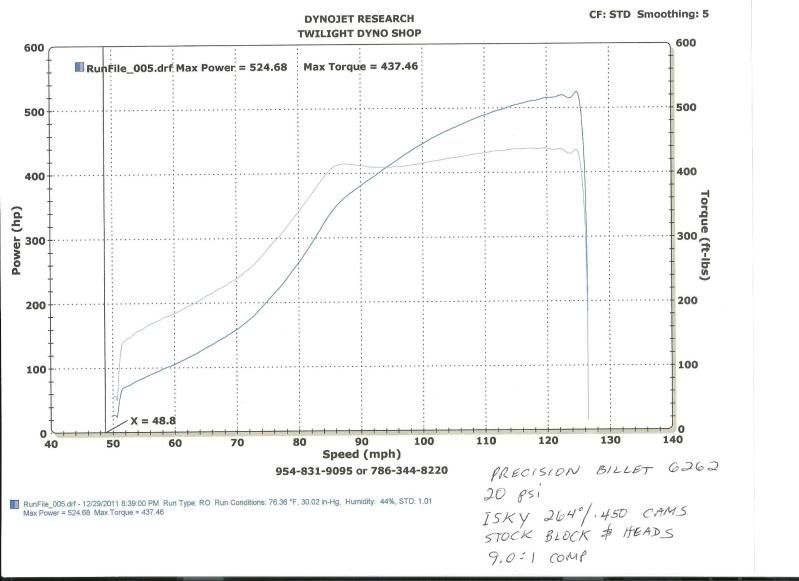 dyno20psi62622.jpg