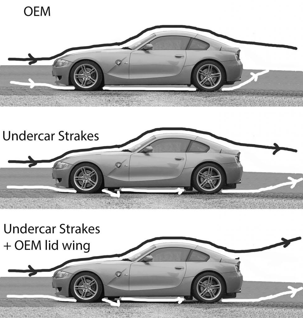 How does aerodynamics work?