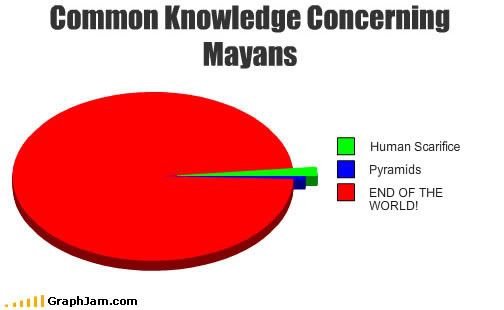 funny graphs. funny-graphs-knowledge-mayans.