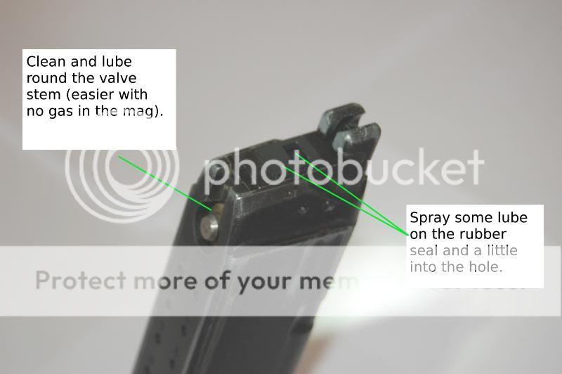 Glock Lube Chart