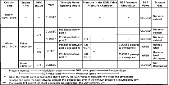 i need a egr diagram | Toyota Nation Forum